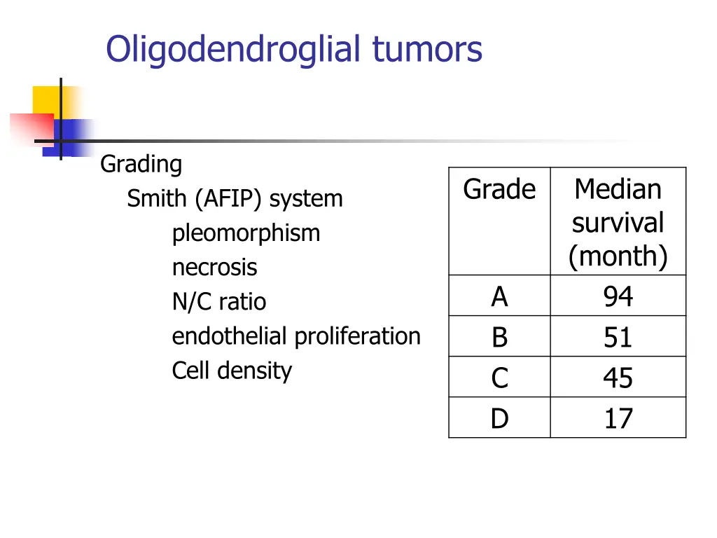 oligodendroglial tumors