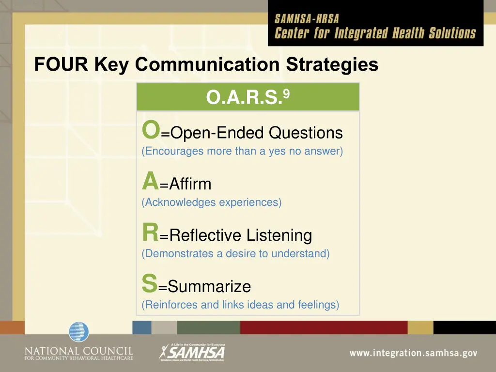 four key communication strategies