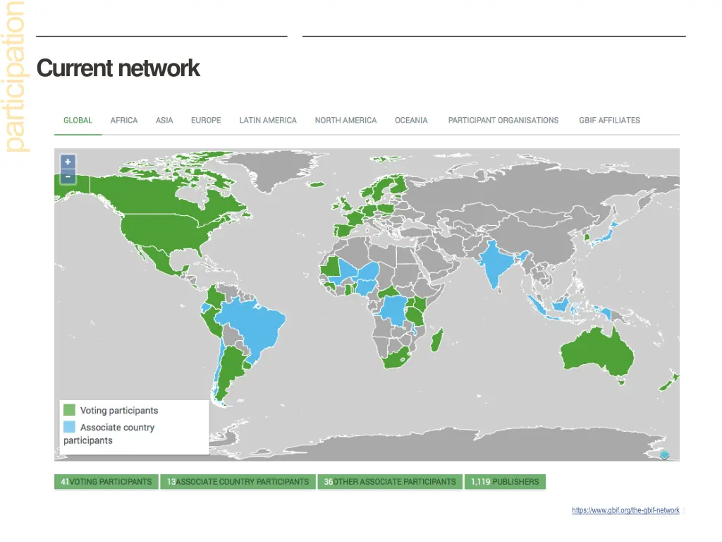 current network