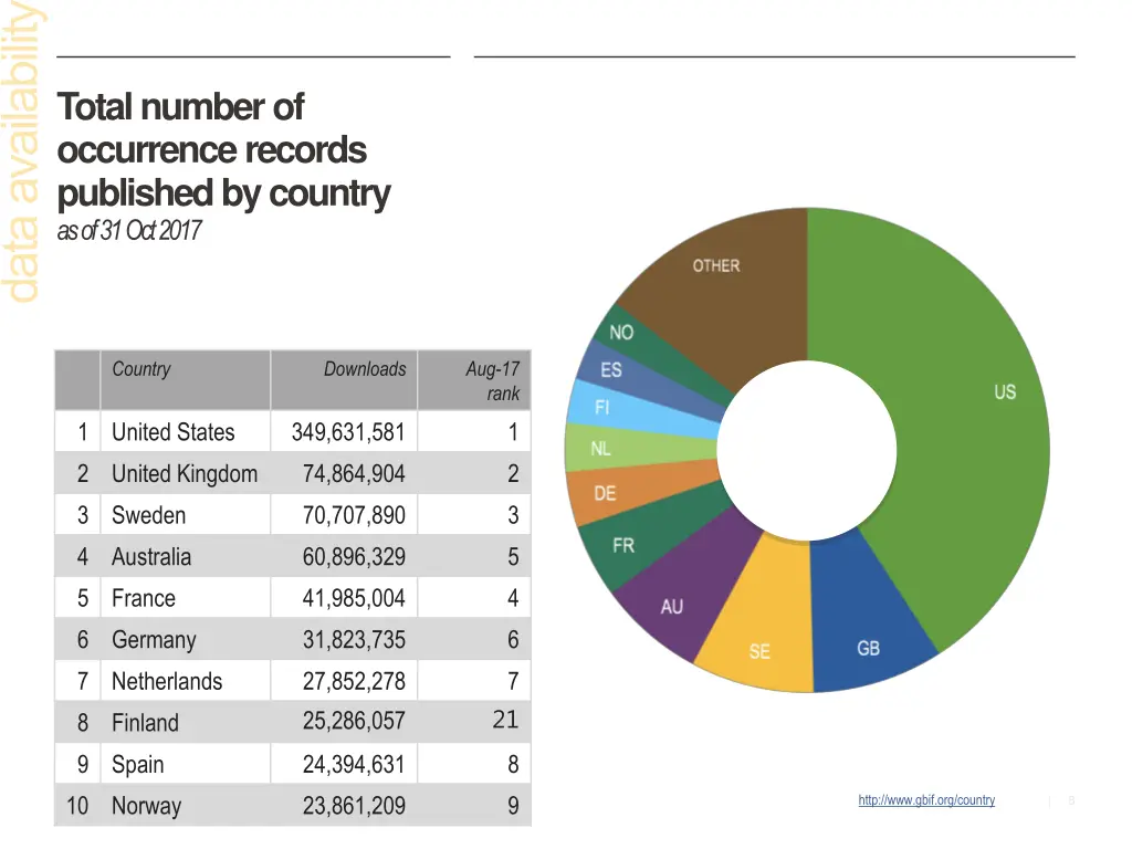 total number of occurrence records published