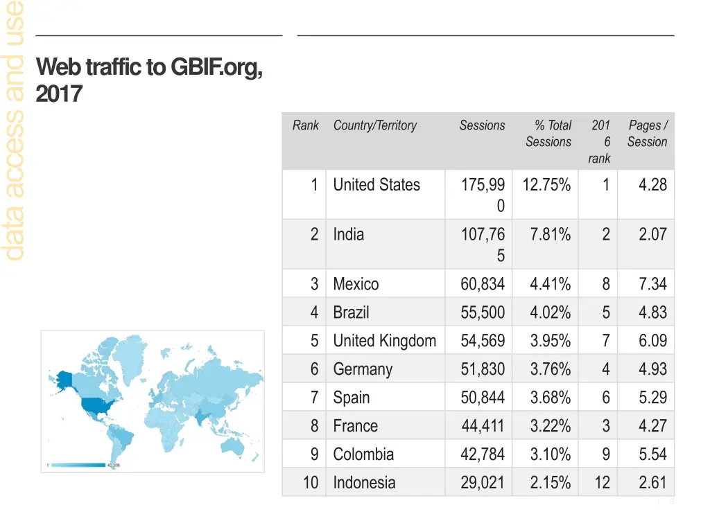 web traffic to gbif org 2017