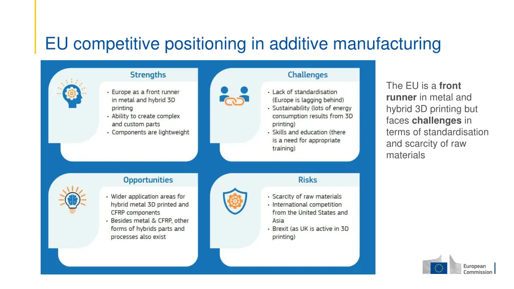 eu competitive positioning in additive