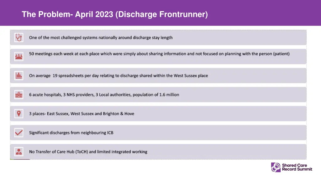 the problem april 2023 discharge frontrunner