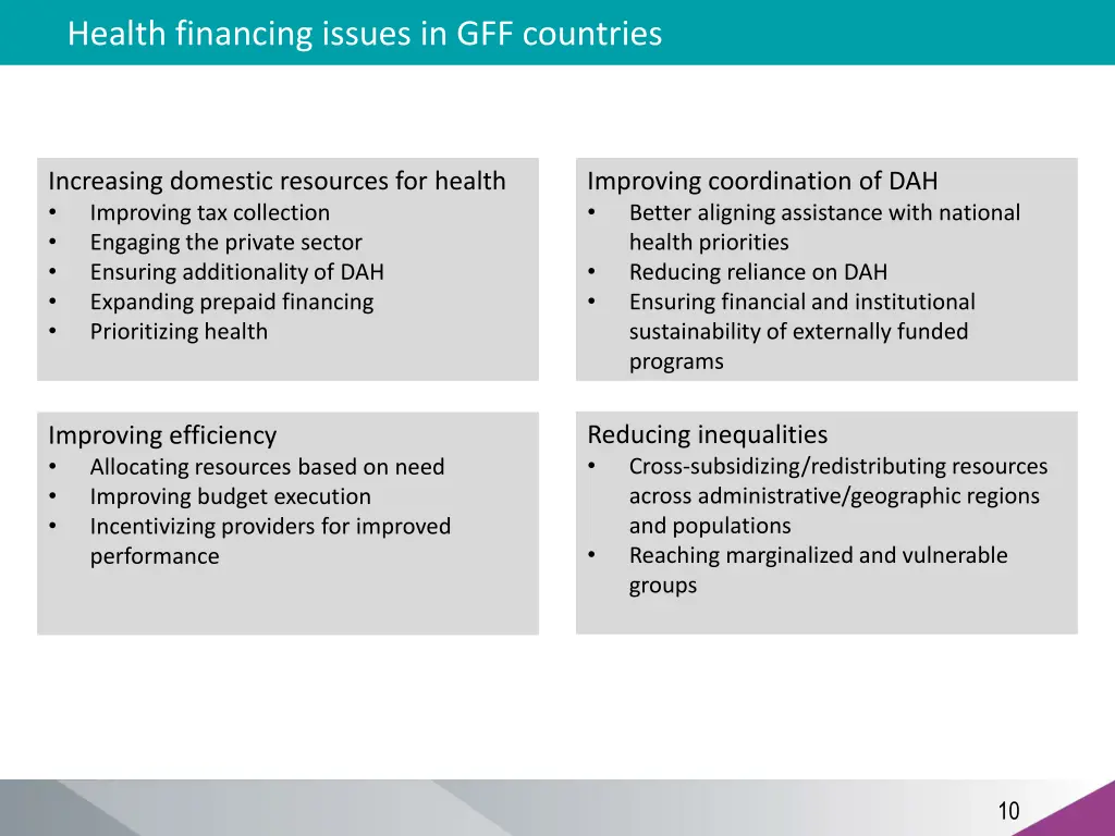 health financing issues in gff countries