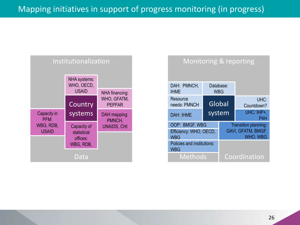 mapping initiatives in support of progress