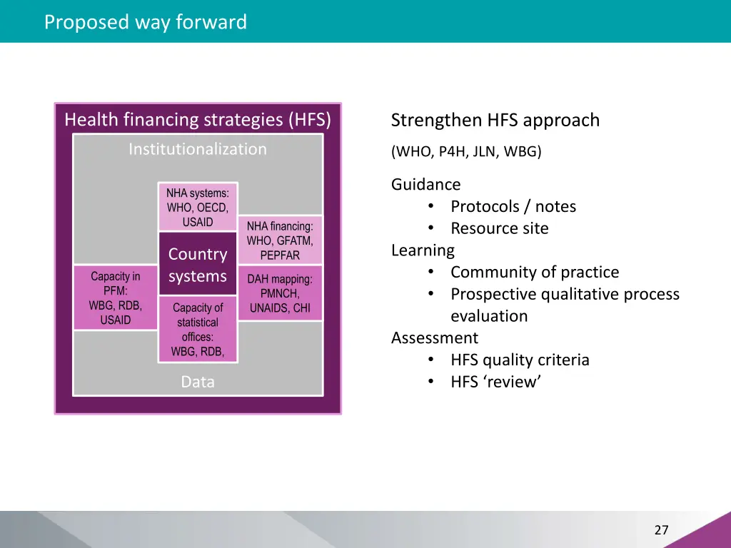 proposed way forward