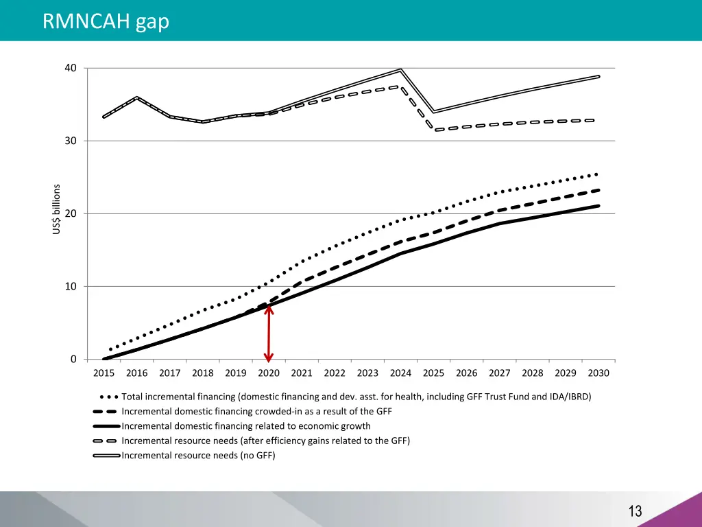 rmncah gap 1