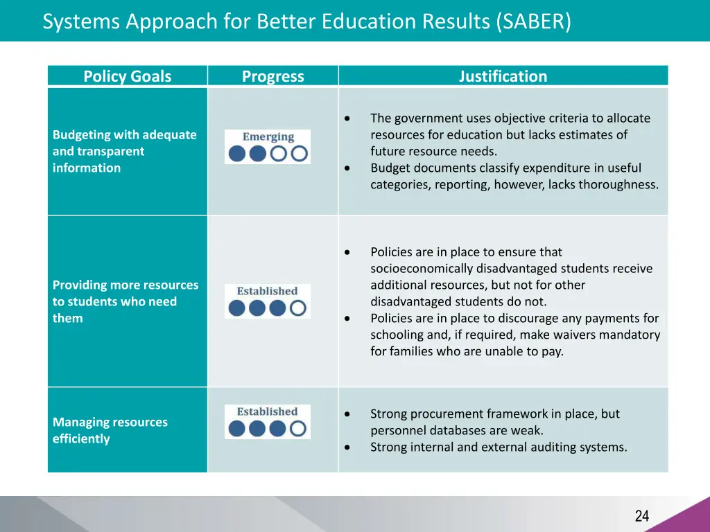 systems approach for better education results