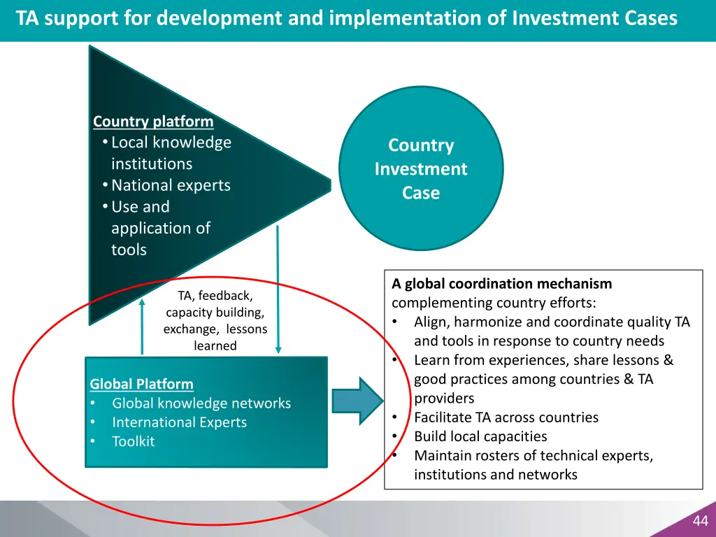 ta support for development and implementation 1