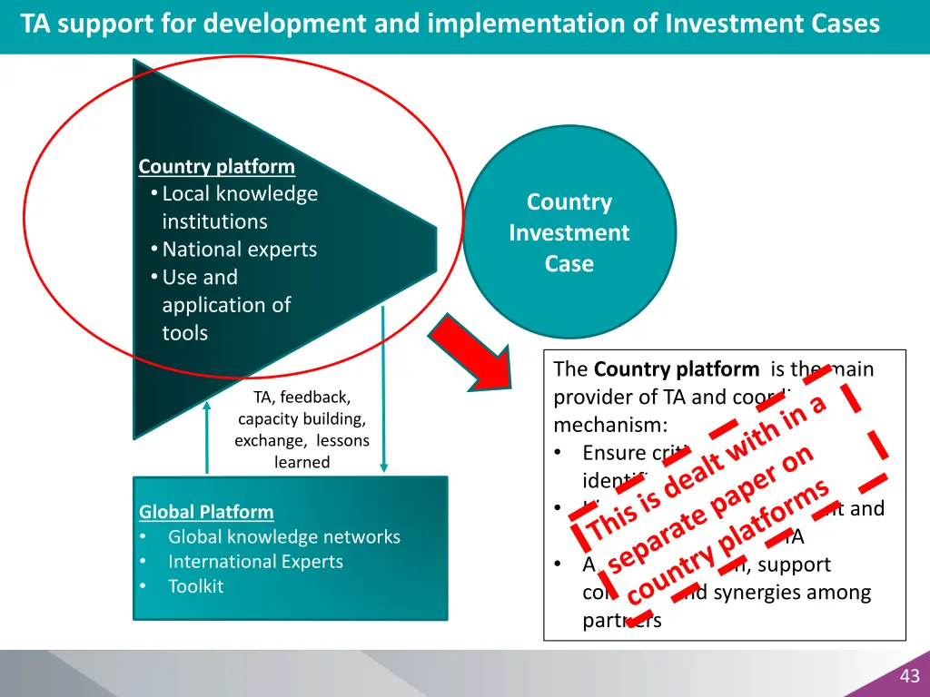 ta support for development and implementation