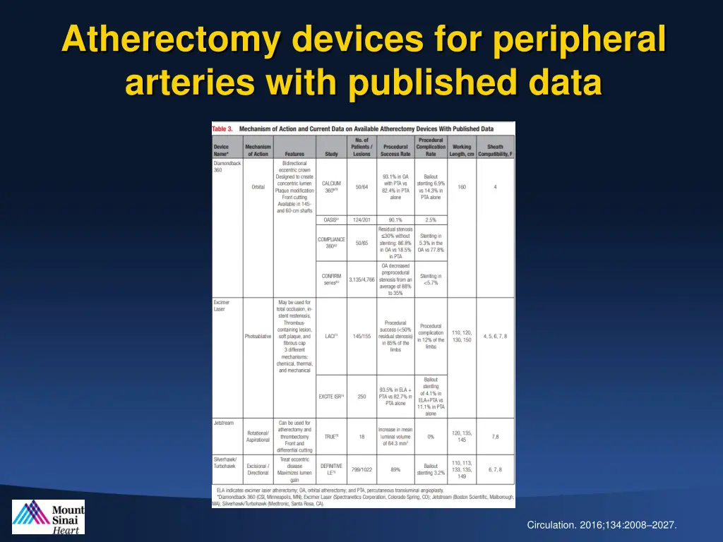 atherectomy devices for peripheral arteries with