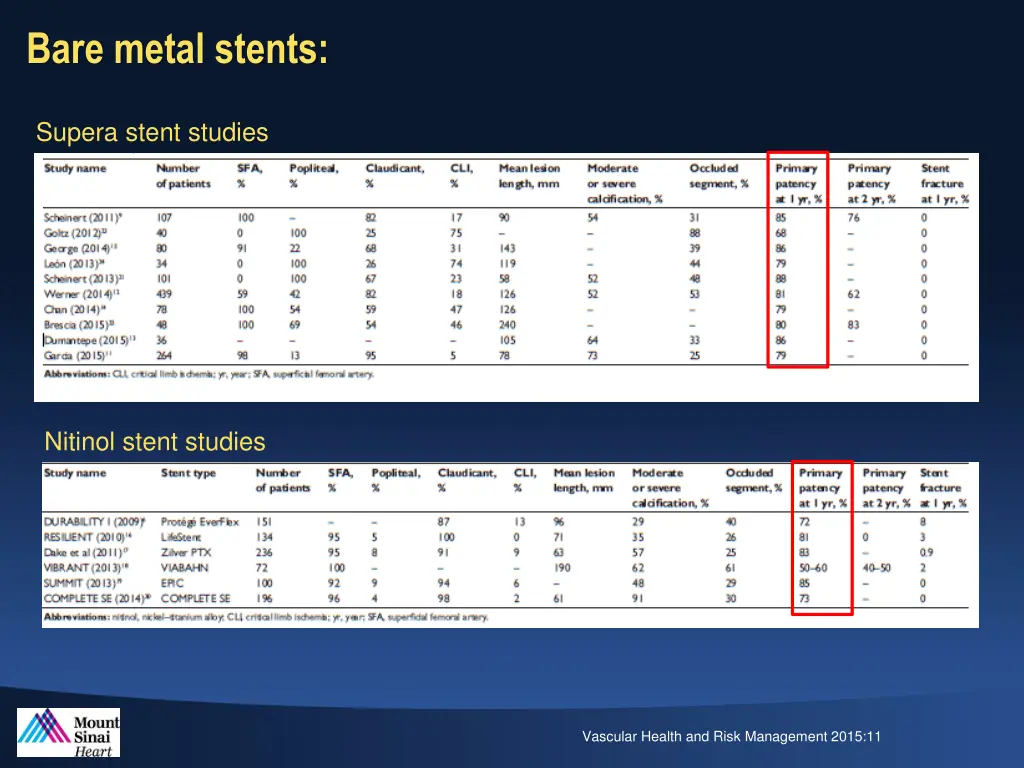 bare metal stents