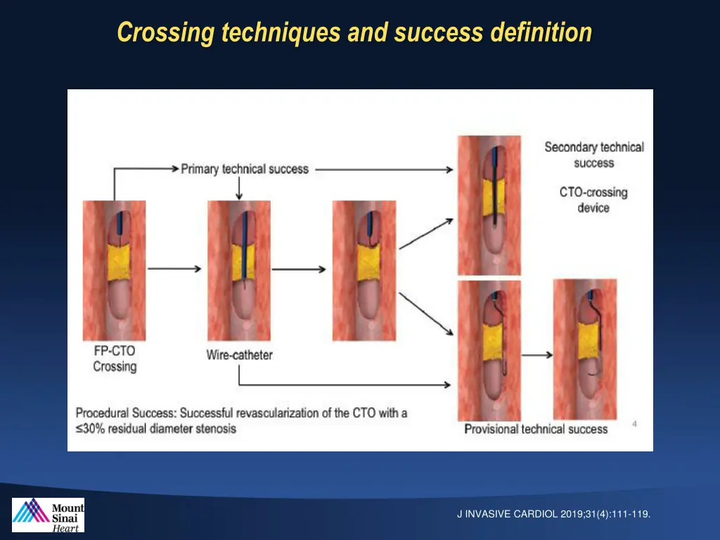 crossing techniques and success definition