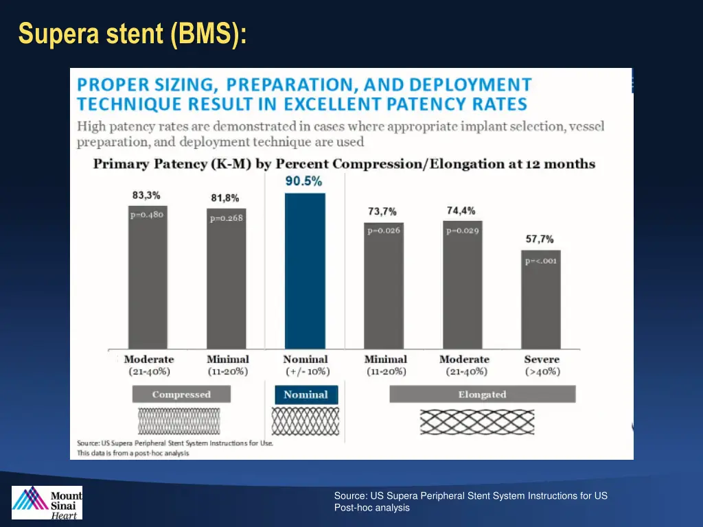 supera stent bms