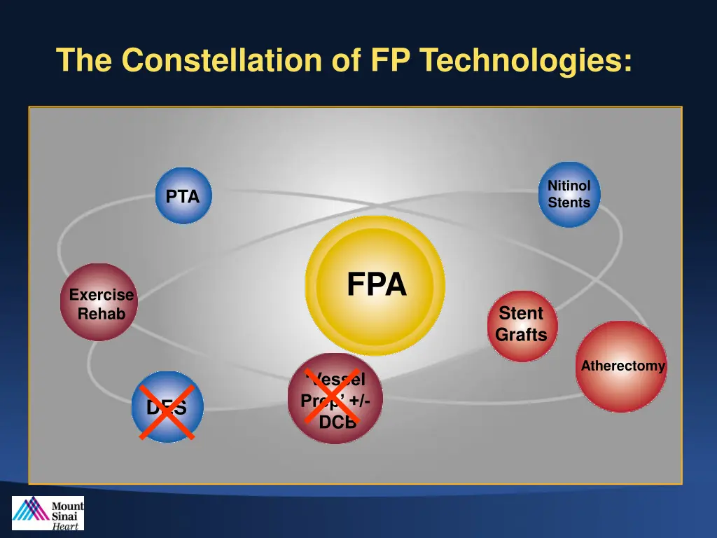 the constellation of fp technologies