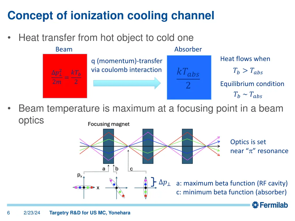 concept of ionization cooling channel