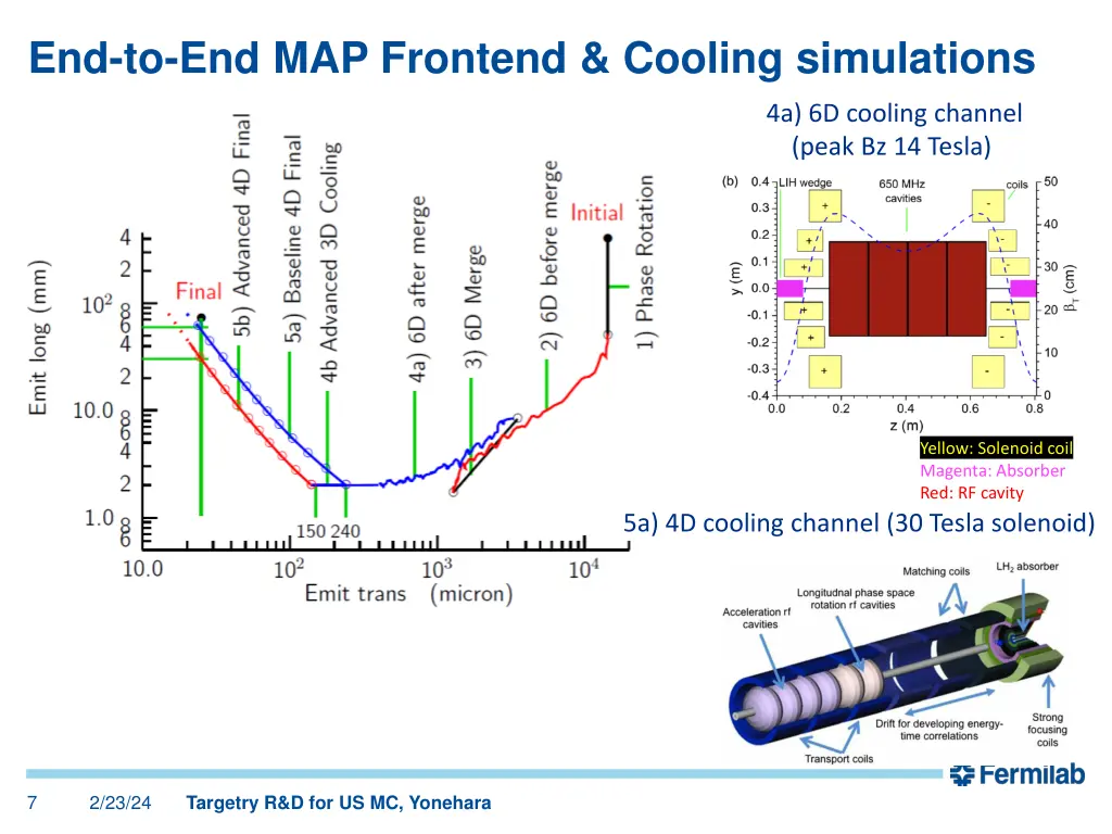 end to end map frontend cooling simulations