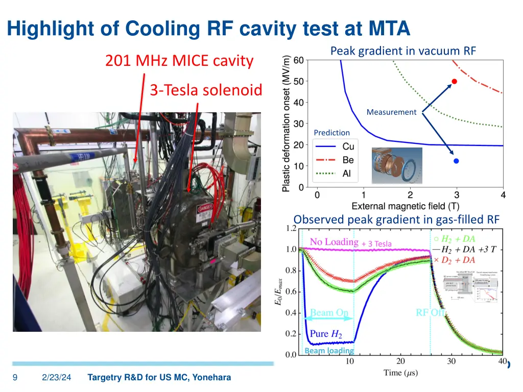 highlight of cooling rf cavity test at mta