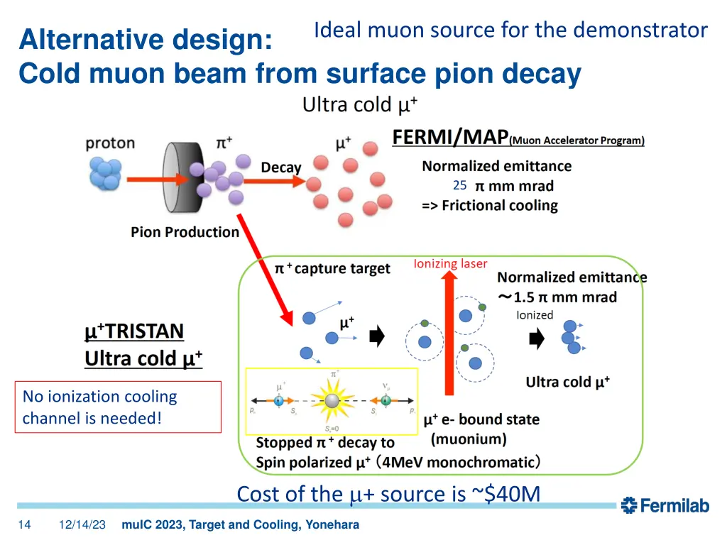 ideal muon source for the demonstrator