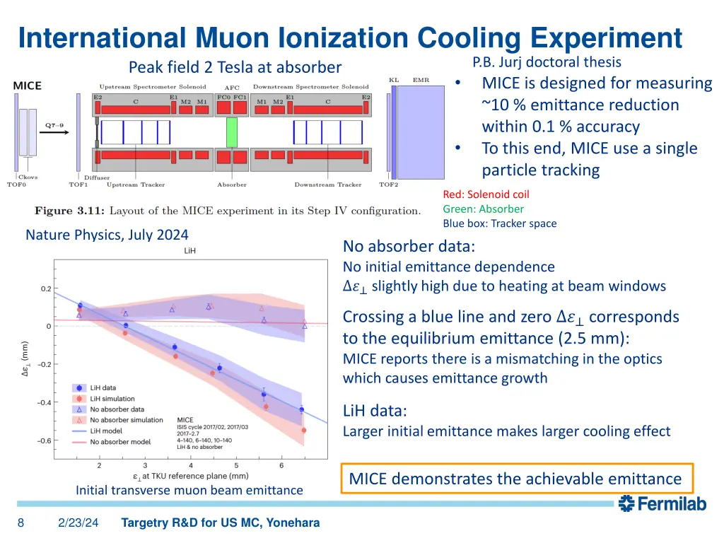 international muon ionization cooling experiment