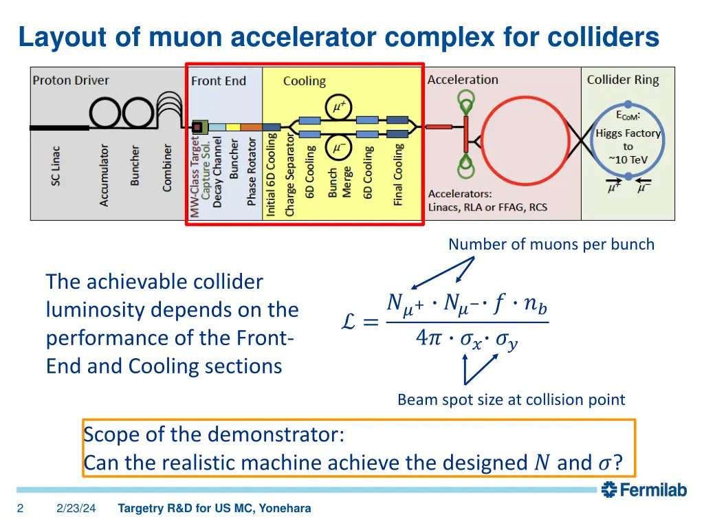 layout of muon accelerator complex for colliders