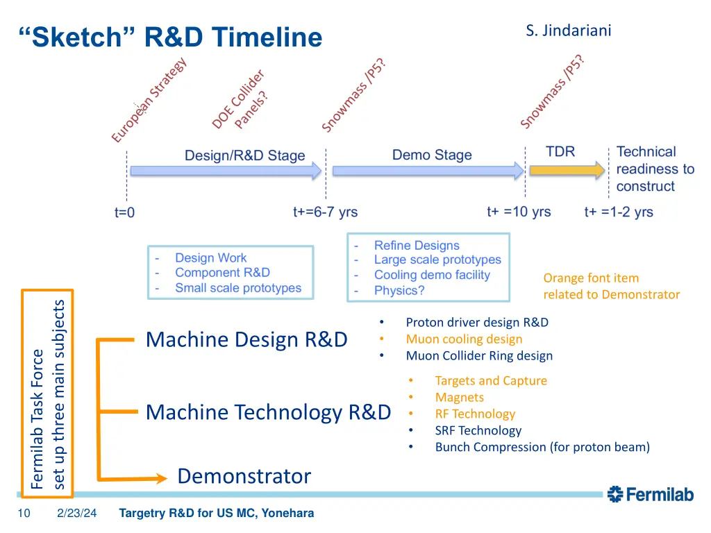 sketch r d timeline