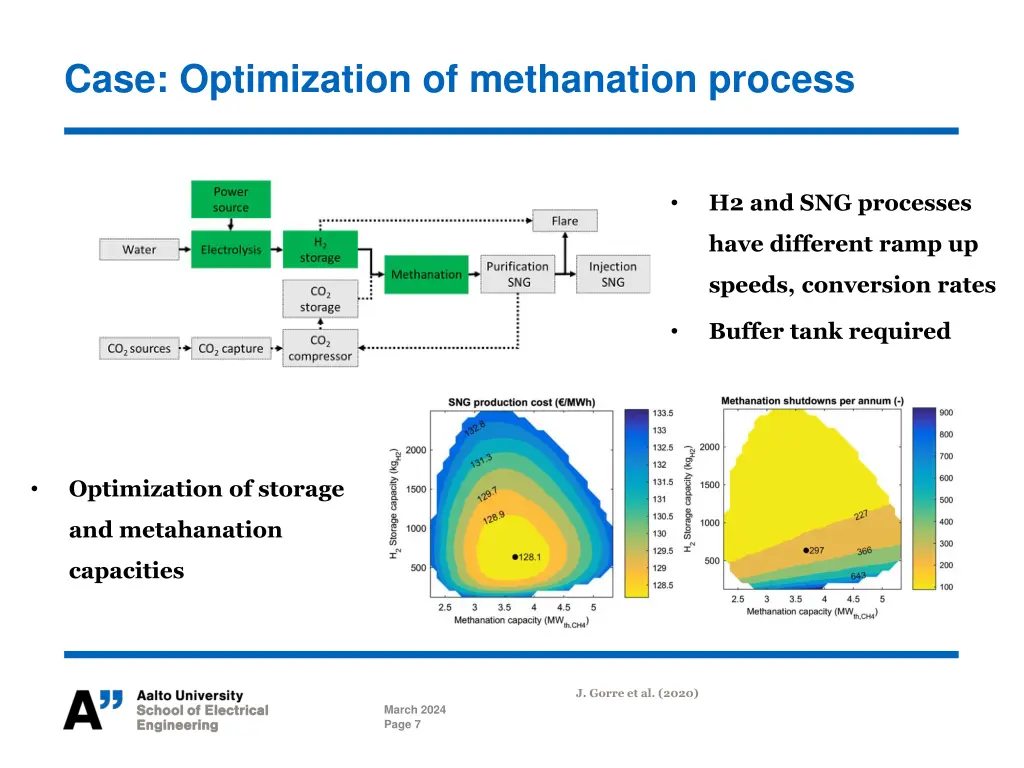 case optimization of methanation process