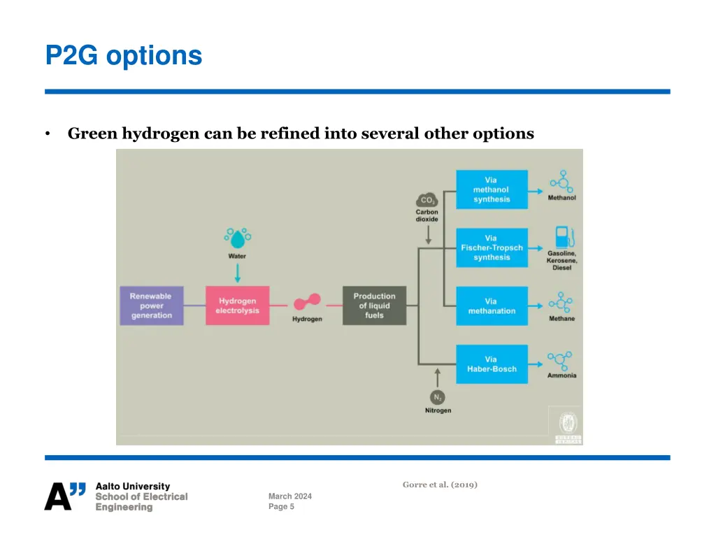 p2g options