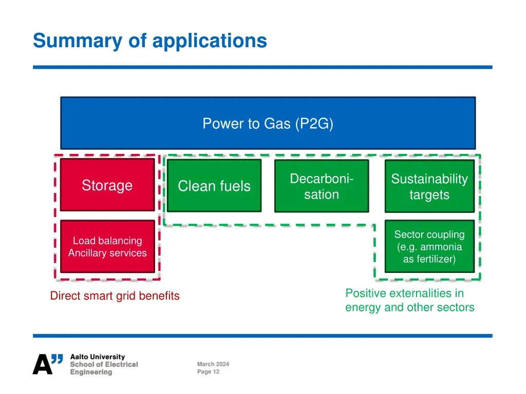 summary of applications