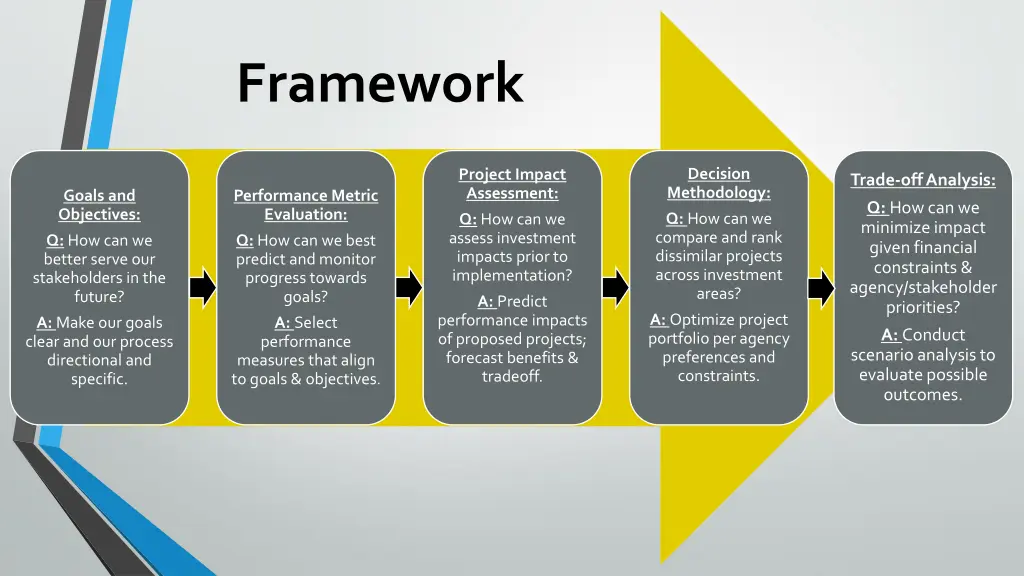 framework