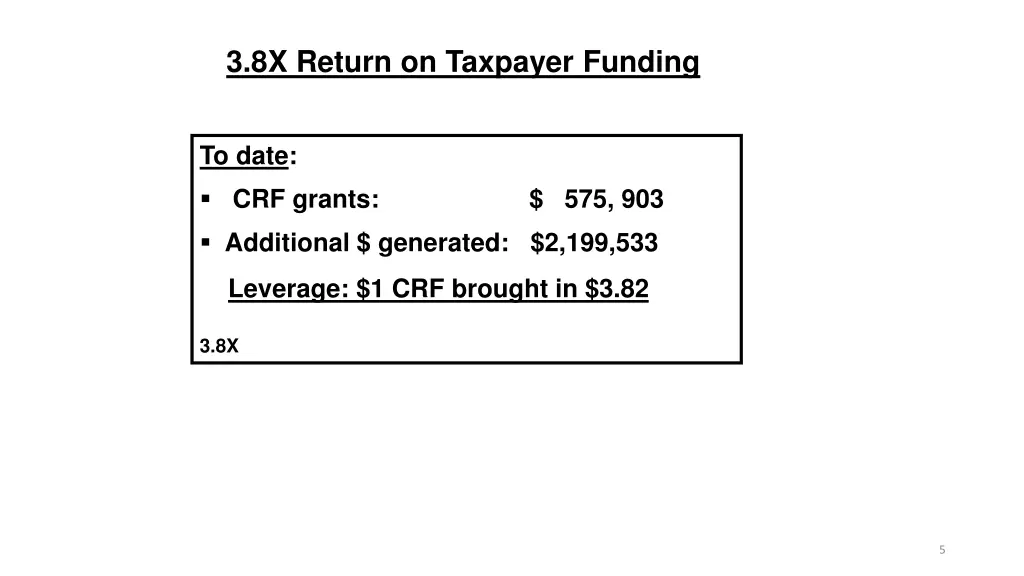 3 8x return on taxpayer funding