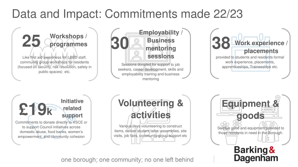 data and impact commitments made 22 23