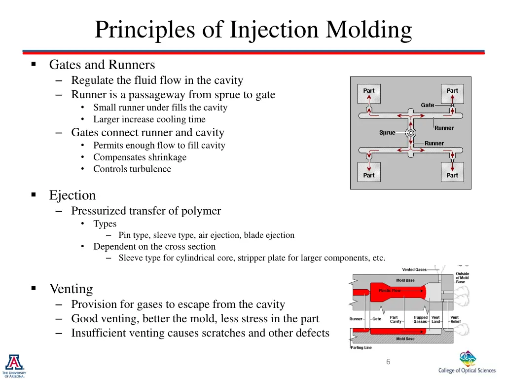 principles of injection molding 2