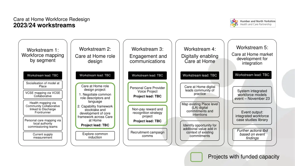 care at home workforce redesign 2023