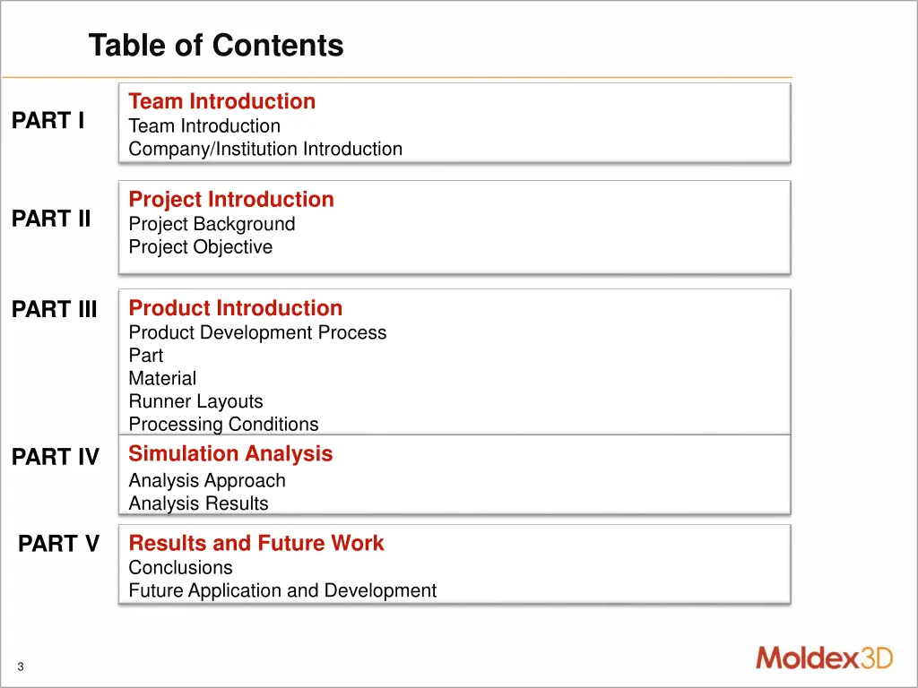 table of contents