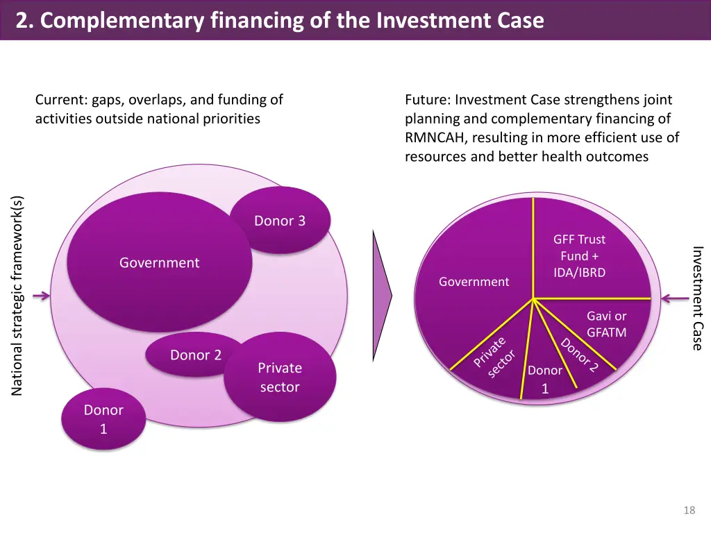 2 complementary financing of the investment case