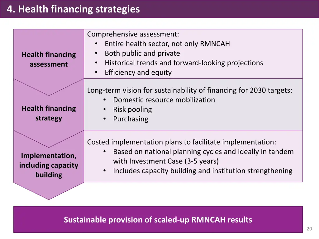 4 health financing strategies