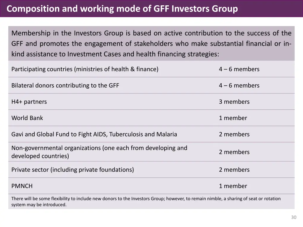 composition and working mode of gff investors