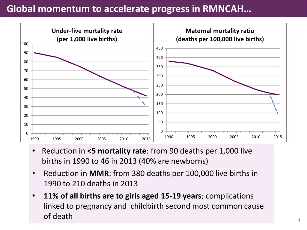 global momentum to accelerate progress in rmncah