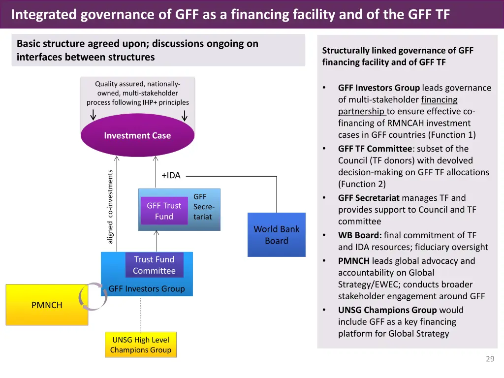 integrated governance of gff as a financing