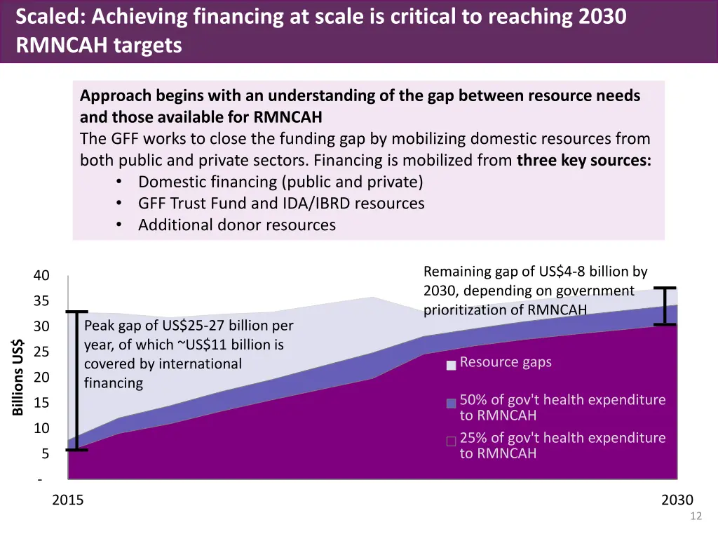 scaled achieving financing at scale is critical