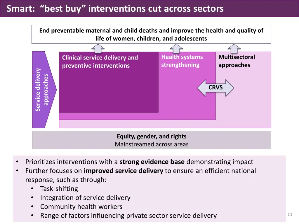 smart best buy interventions cut across sectors