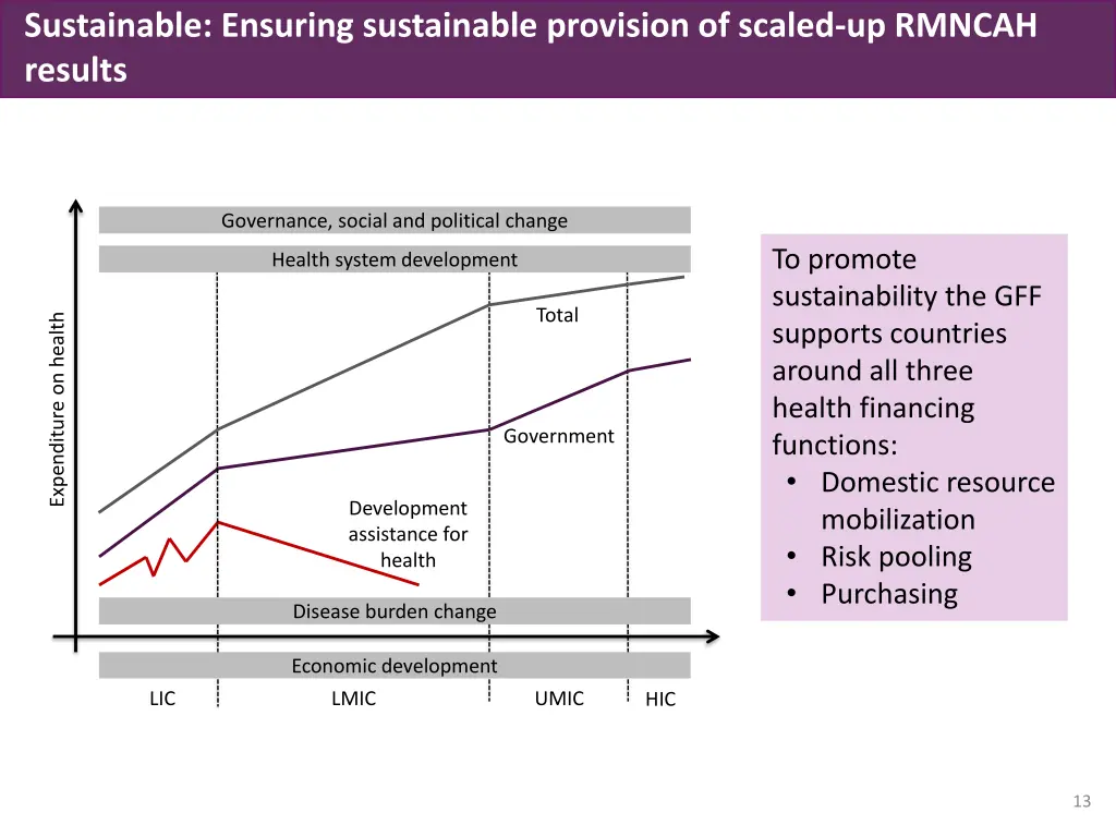 sustainable ensuring sustainable provision