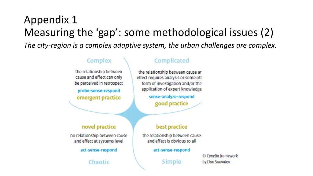 appendix 1 measuring the gap some methodological 1