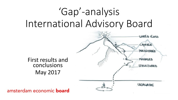 gap analysis