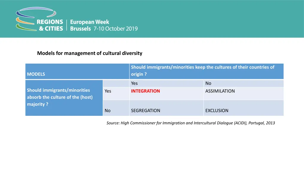 models for management of cultural diversity