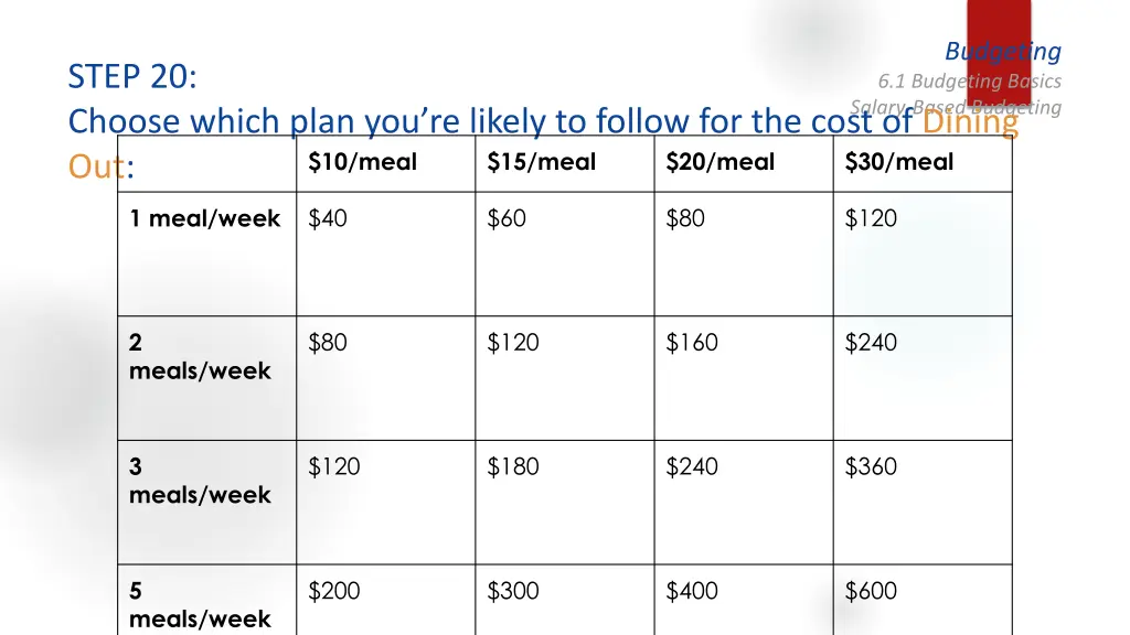 budgeting 21