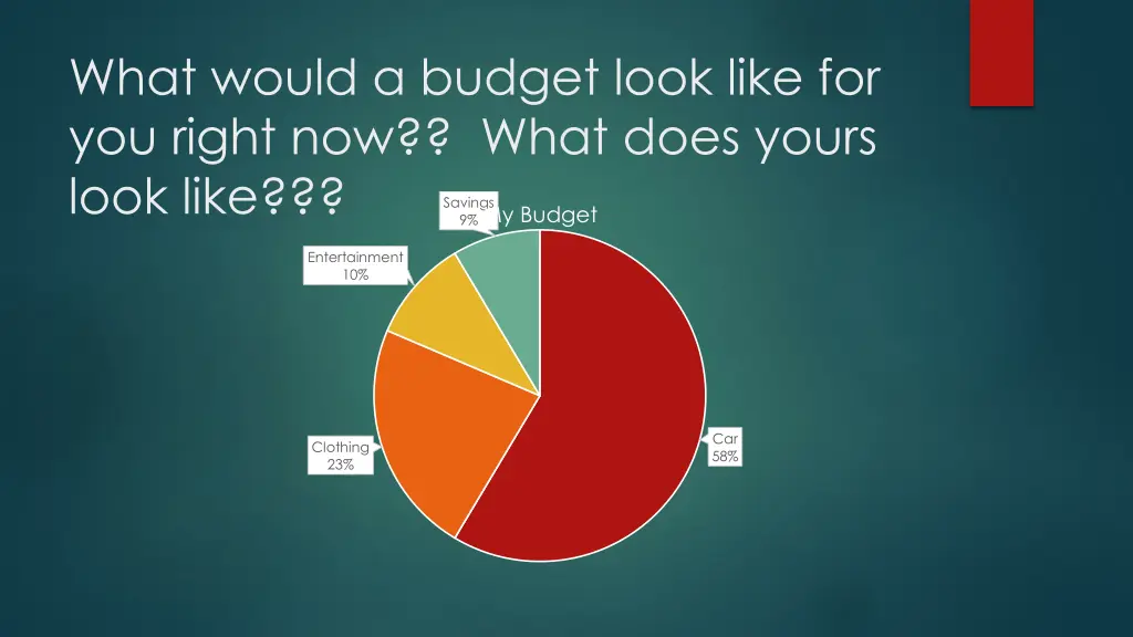 what would a budget look like for you right