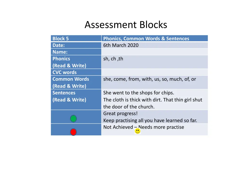 assessment blocks