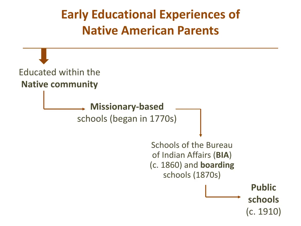 early educational experiences of native american